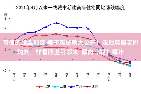 可信的股票配资 椰子鸡秘籍大公开！走地鸡配老椰炖煮，鲜香四溢引邻来_椰肉_清甜_椰汁