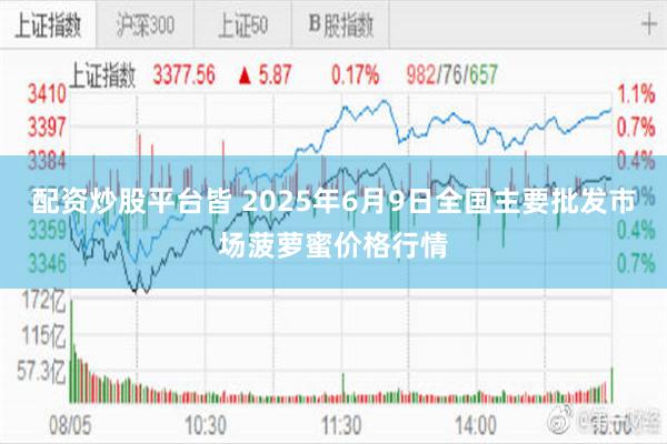 配资炒股平台皆 2025年6月9日全国主要批发市场菠萝蜜价格行情