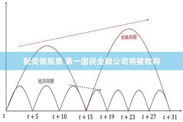 配资做股票 第一国民金融公司将被收购