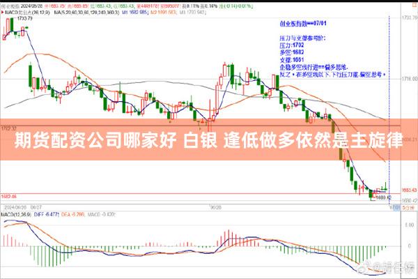 期货配资公司哪家好 白银 逢低做多依然是主旋律