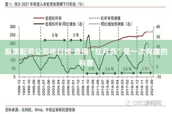 股票配资公司排行榜 直播“红月亮”是一次有趣的科普