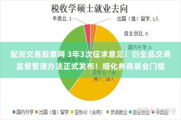 配资交易股票网 3年3次征求意见！衍生品交易监督管理办法正式发布！细化券商展业门槛