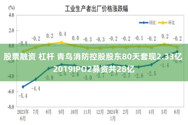 股票融资 杠杆 青鸟消防控股股东80天套现2.33亿 2019IPO2募资共28亿