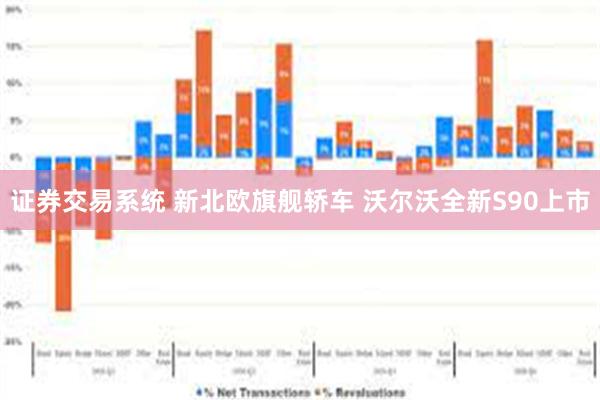 证券交易系统 新北欧旗舰轿车 沃尔沃全新S90上市