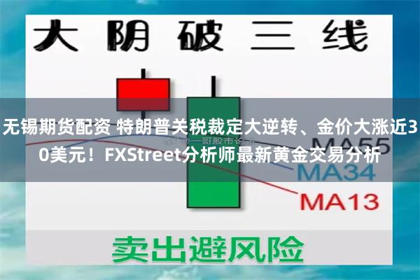 无锡期货配资 特朗普关税裁定大逆转、金价大涨近30美元！FXStreet分析师最新黄金交易分析