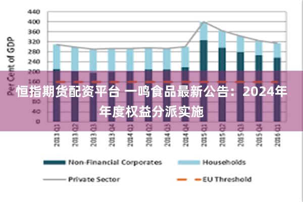 恒指期货配资平台 一鸣食品最新公告：2024年年度权益分派实施