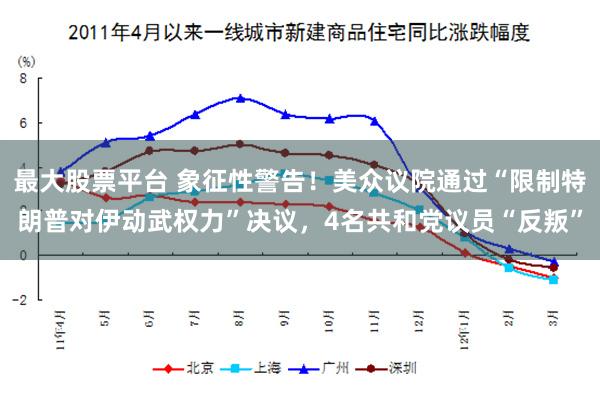 最大股票平台 象征性警告！美众议院通过“限制特朗普对伊动武权力”决议，4名共和党议员“反叛”