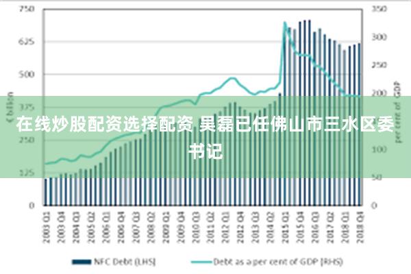 在线炒股配资选择配资 吴磊已任佛山市三水区委书记