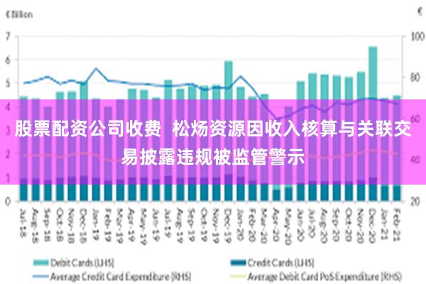 股票配资公司收费  松炀资源因收入核算与关联交易披露违规被监管警示