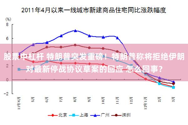 股票中杠杆 特朗普突发重磅！特朗普称将拒绝伊朗对最新停战协议草案的回应 怎么回事？