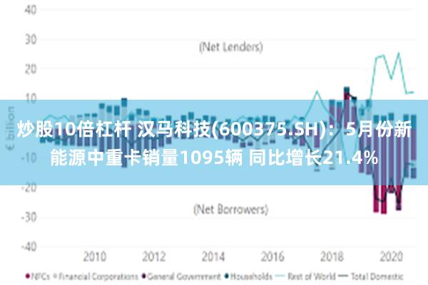 炒股10倍杠杆 汉马科技(600375.SH)：5月份新能源中重卡销量1095辆 同比增长21.4%