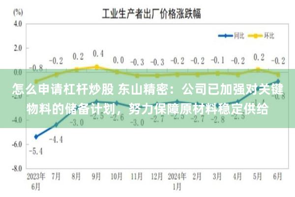 怎么申请杠杆炒股 东山精密：公司已加强对关键物料的储备计划，努力保障原材料稳定供给