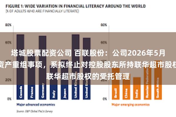 塔城股票配资公司 百联股份:公司2026年5月披露的重大资产重组事项,系拟终止对控股股东所持联华超市股权的受托管理