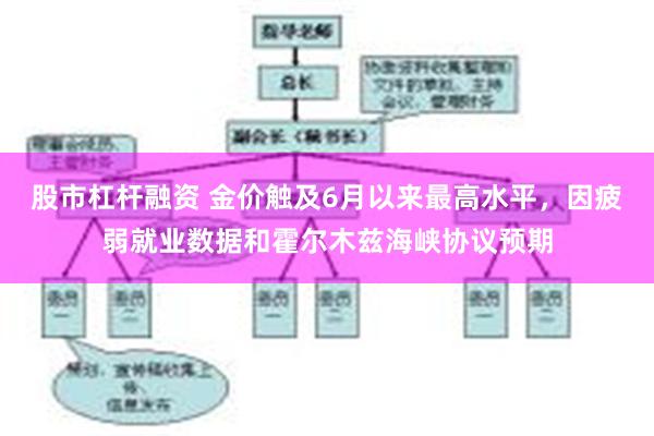 股市杠杆融资 金价触及6月以来最高水平，因疲弱就业数据和霍尔木兹海峡协议预期