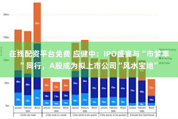 在线配资平台免费 应健中：IPO盛宴与“市梦率”同行，A股成为拟上市公司“风水宝地”