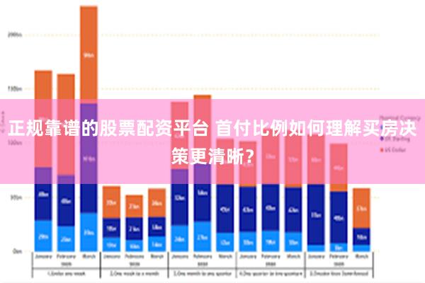 正规靠谱的股票配资平台 首付比例如何理解买房决策更清晰？